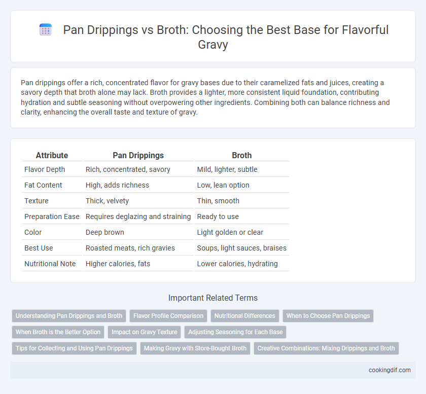 Pan Drippings vs Broth: Choosing the Best Base for Flavorful Gravy