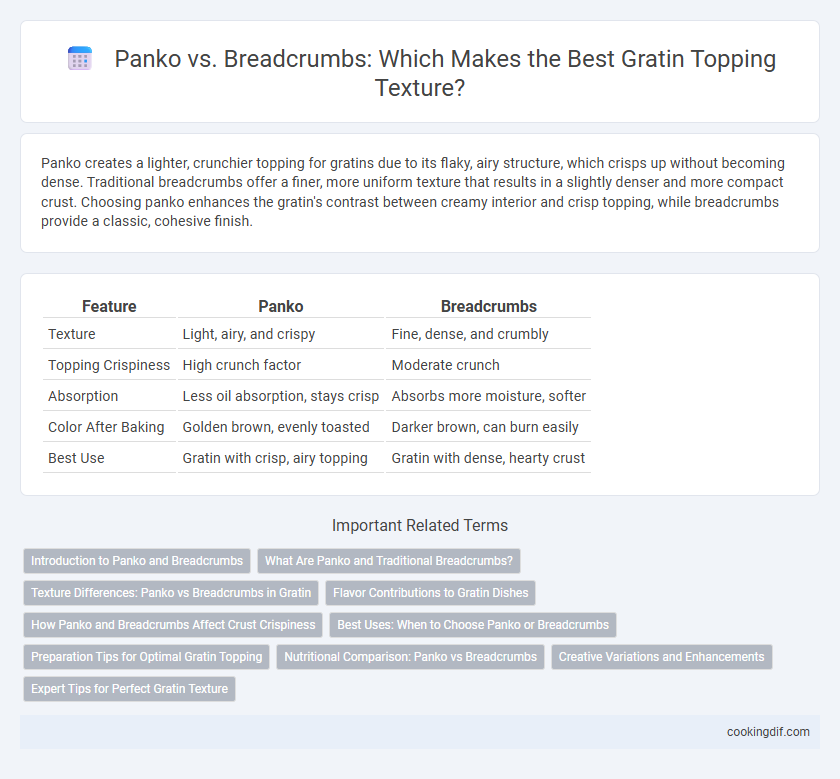 Panko vs. Breadcrumbs: Which Makes the Best Gratin Topping Texture?