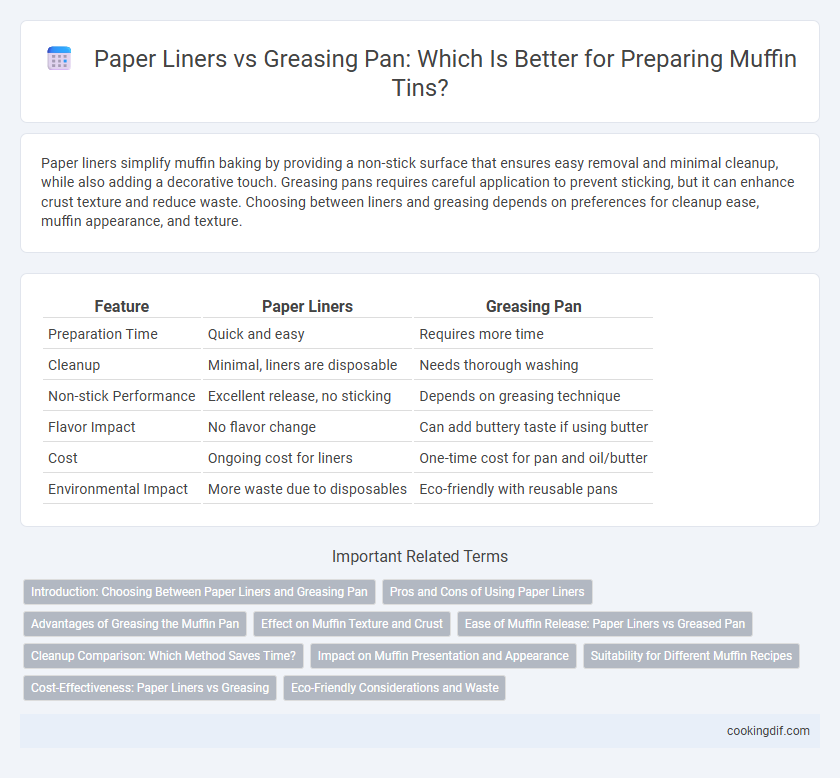 Paper Liners vs Greasing Pan: Which Is Better for Preparing Muffin Tins?