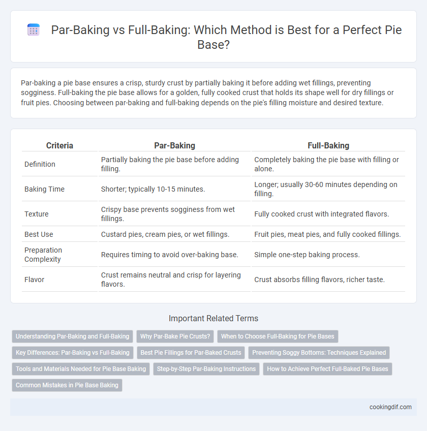 Par-Baking vs Full-Baking: Which Method is Best for a Perfect Pie Base?