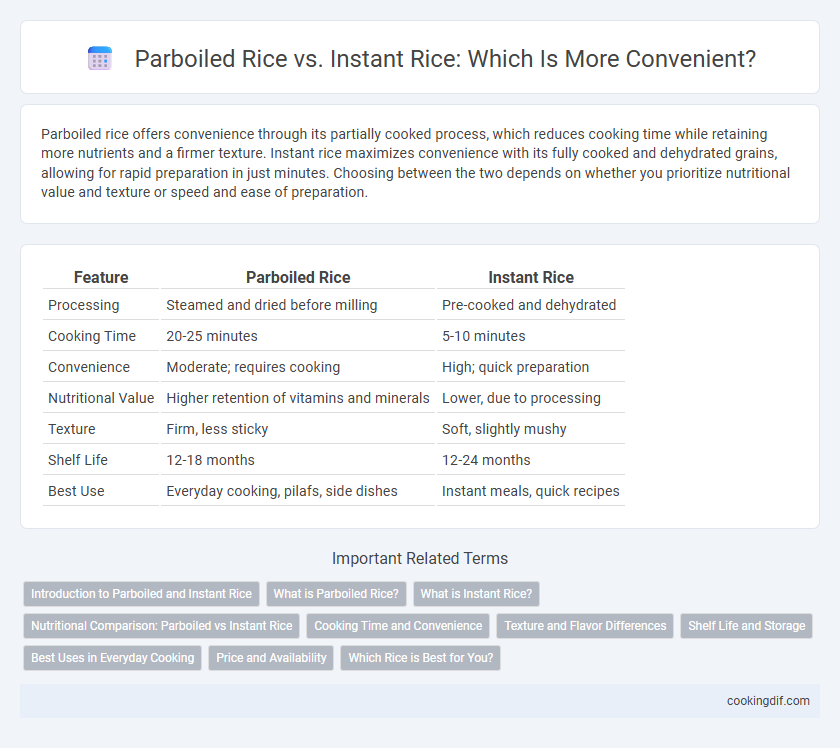 Parboiled Rice vs. Instant Rice: Which Is More Convenient?