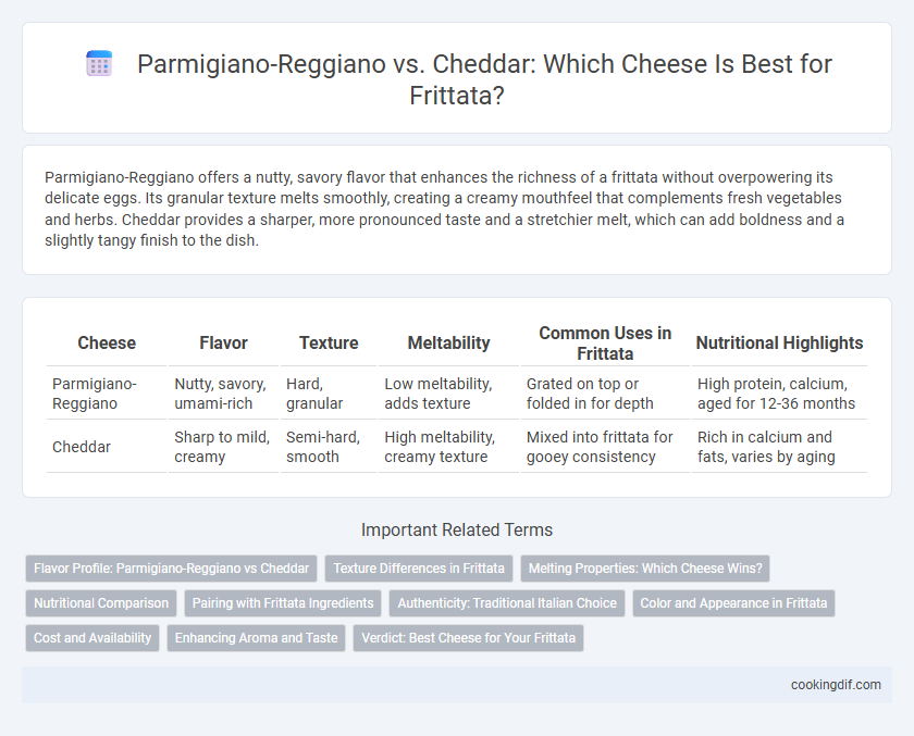 Parmigiano-Reggiano vs. Cheddar: Which Cheese Is Best for Frittata?