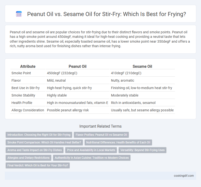 Peanut Oil vs. Sesame Oil for Stir-Fry: Which Is Best for Frying?
