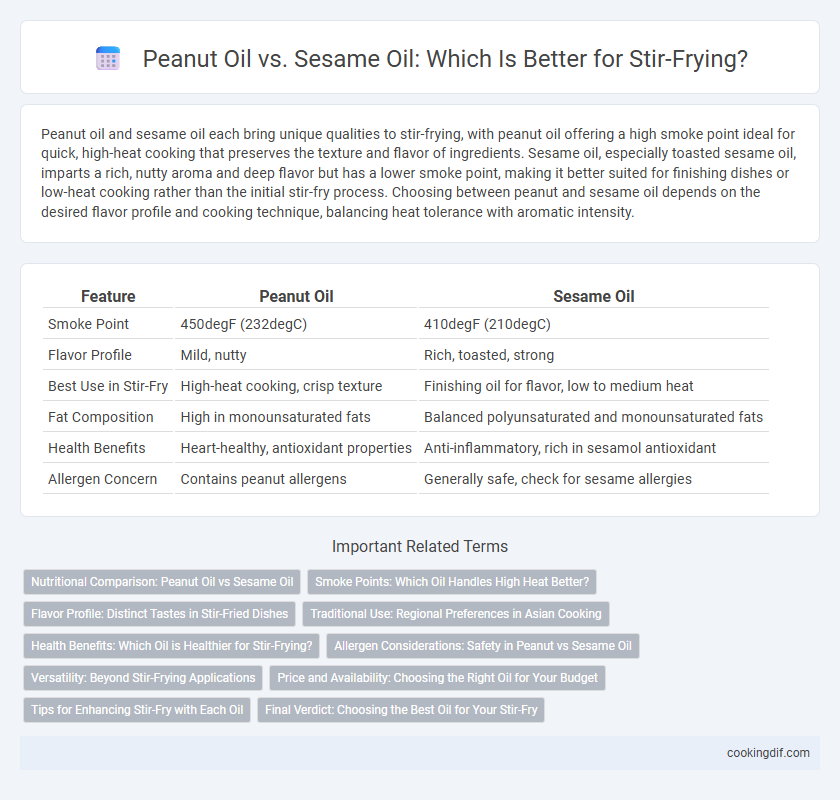 Peanut Oil vs. Sesame Oil: Which Is Better for Stir-Frying?