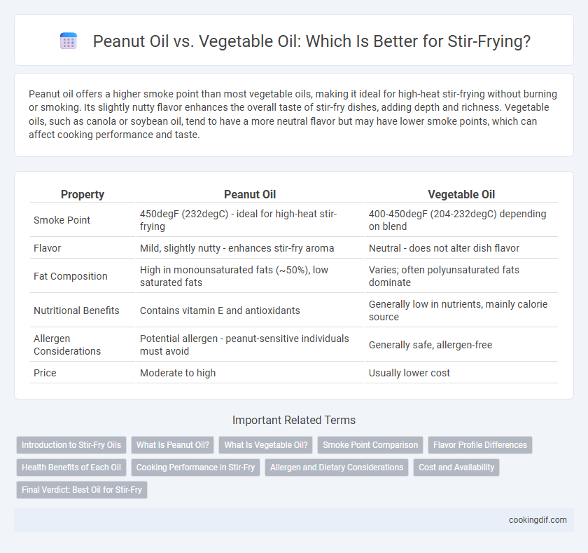 Peanut Oil vs. Vegetable Oil: Which Is Better for Stir-Frying?