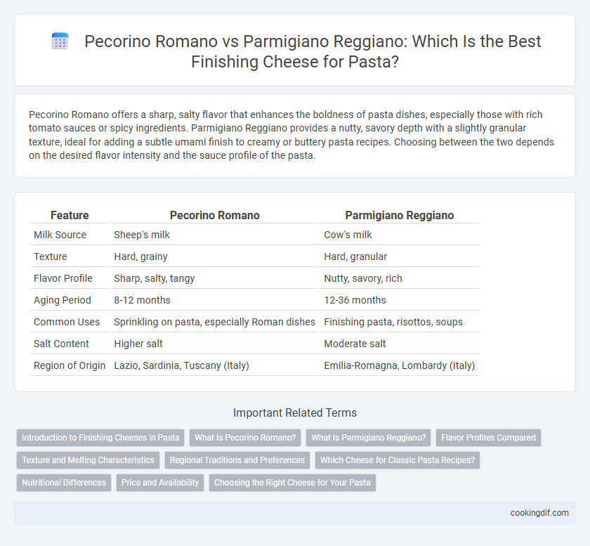 Pecorino Romano vs Parmigiano Reggiano: Which Is the Best Finishing Cheese for Pasta?