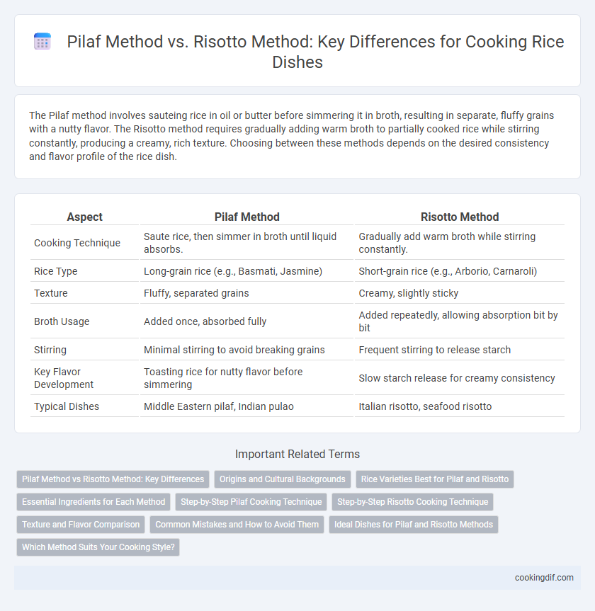 Pilaf Method vs. Risotto Method: Key Differences for Cooking Rice Dishes