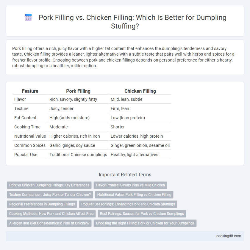 Pork Filling vs. Chicken Filling: Which Is Better for Dumpling Stuffing?