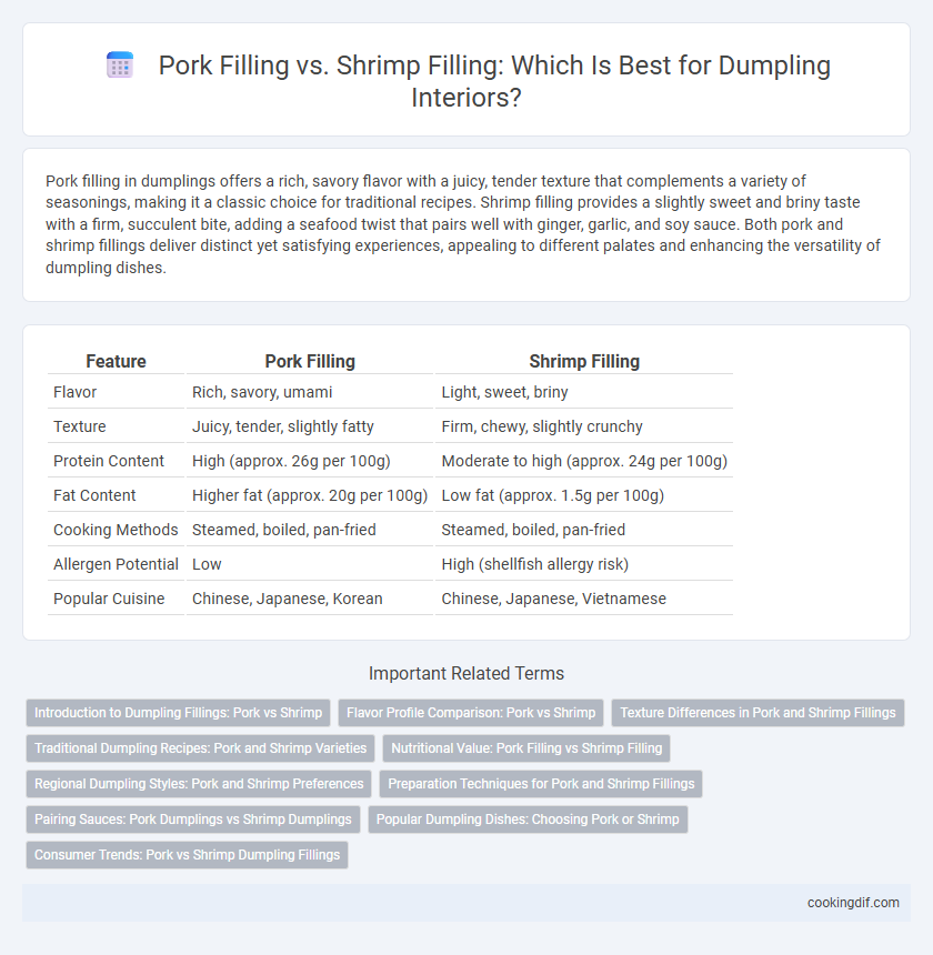 Pork Filling vs. Shrimp Filling: Which Is Best for Dumpling Interiors?