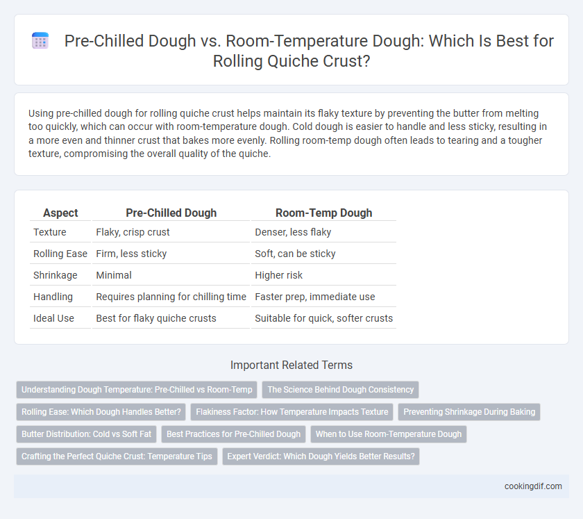 Pre-Chilled Dough vs. Room-Temperature Dough: Which Is Best for Rolling Quiche Crust?