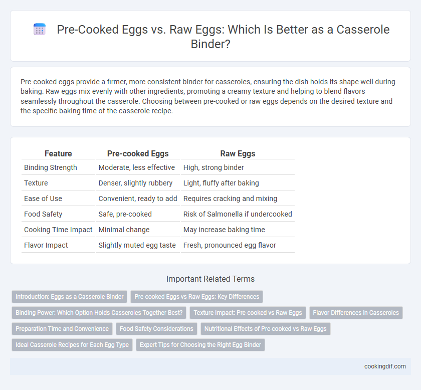Pre-Cooked Eggs vs. Raw Eggs: Which Is Better as a Casserole Binder?