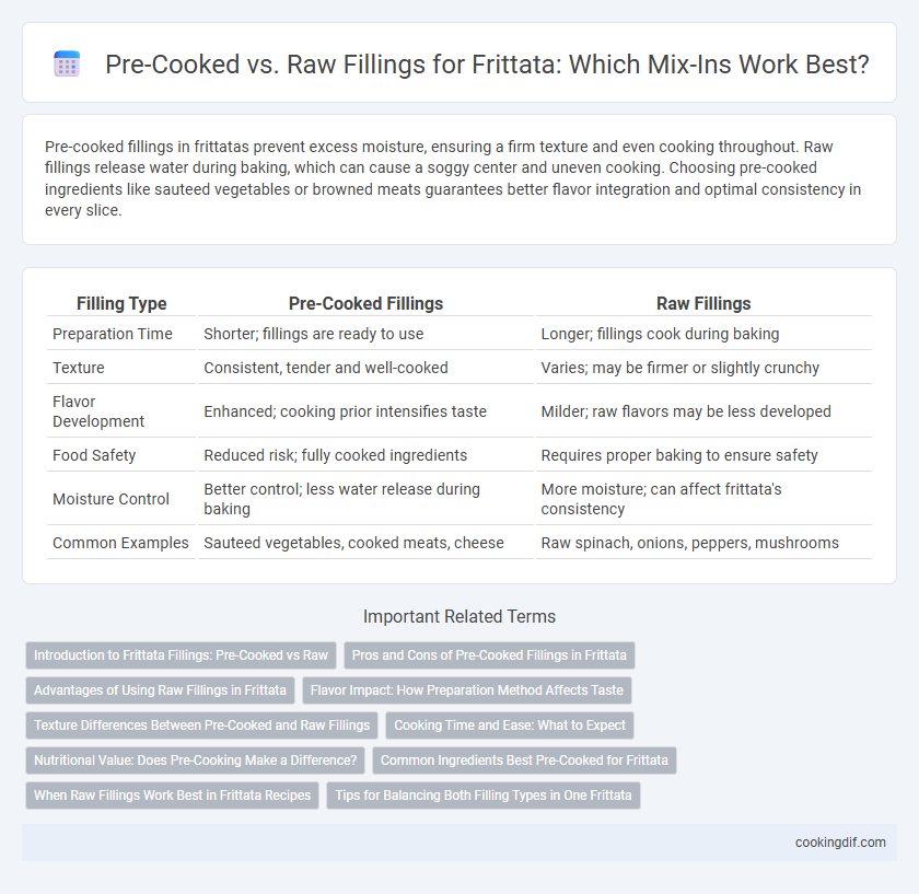 Pre-Cooked vs. Raw Fillings for Frittata: Which Mix-Ins Work Best?