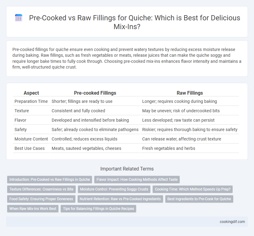 Pre-Cooked vs Raw Fillings for Quiche: Which is Best for Delicious Mix-Ins?