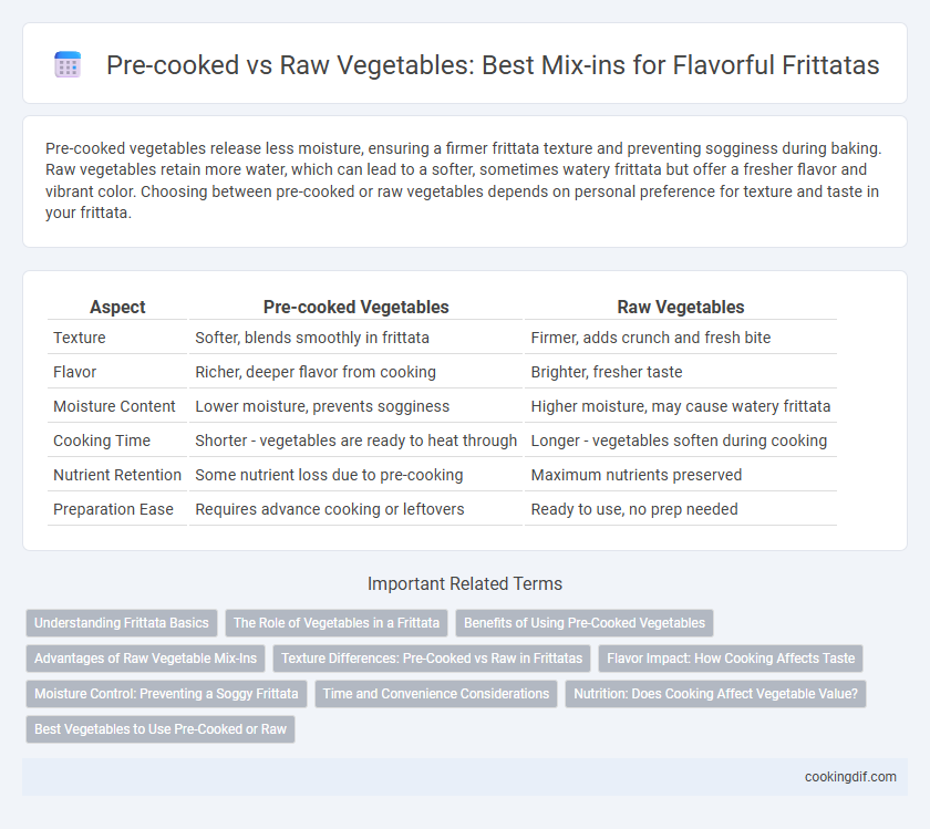 Pre-cooked vs Raw Vegetables: Best Mix-ins for Flavorful Frittatas