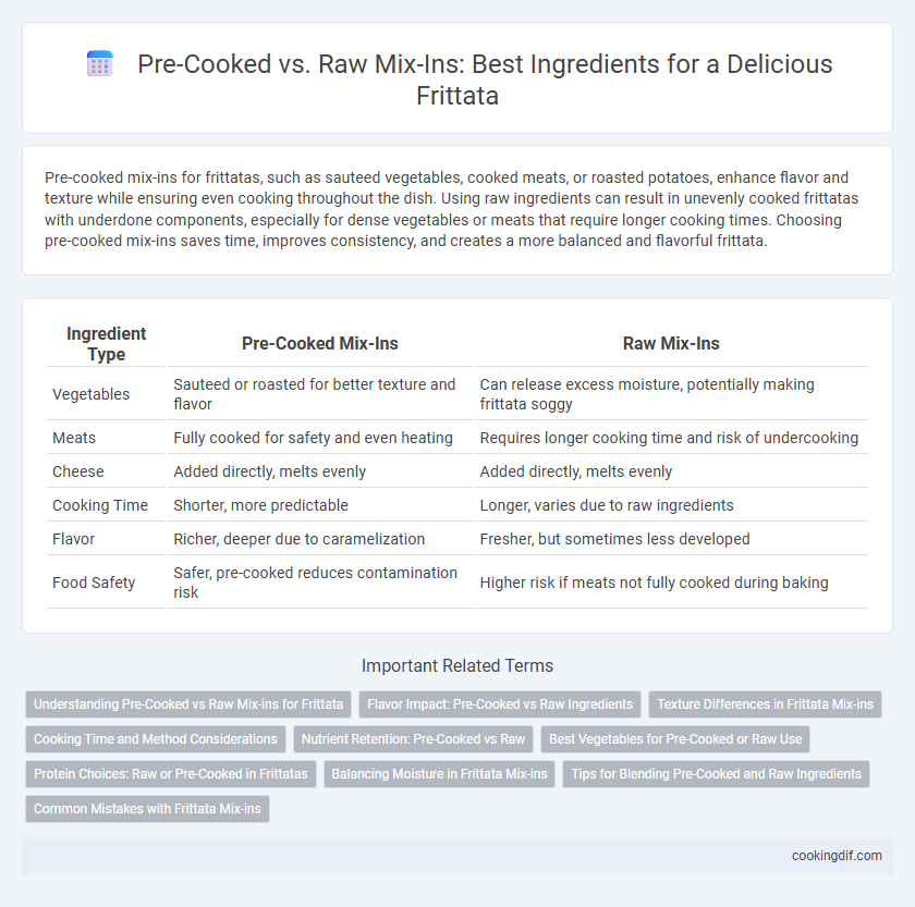 Pre-Cooked vs. Raw Mix-Ins: Best Ingredients for a Delicious Frittata