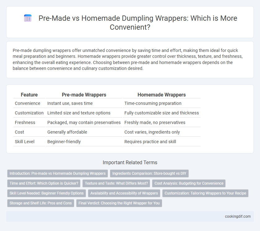 Pre-Made vs Homemade Dumpling Wrappers: Which is More Convenient?