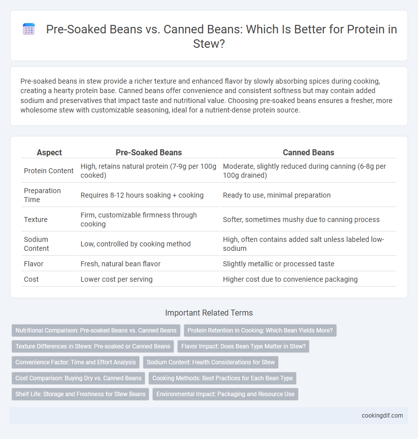 Pre-Soaked Beans vs. Canned Beans: Which Is Better for Protein in Stew?