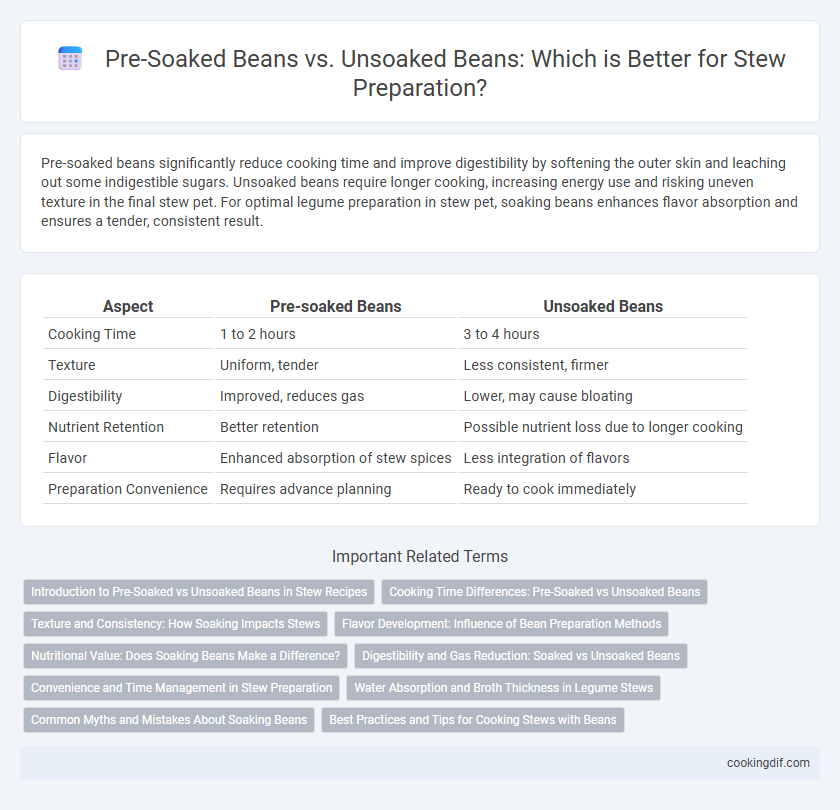 Pre-Soaked Beans vs. Unsoaked Beans: Which is Better for Stew Preparation?