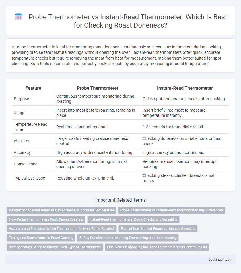 Probe Thermometer vs Instant-Read Thermometer: Which Is Best for Checking Roast Doneness?