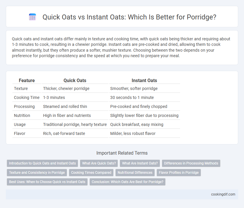 Quick Oats vs Instant Oats: Which Is Better for Porridge?