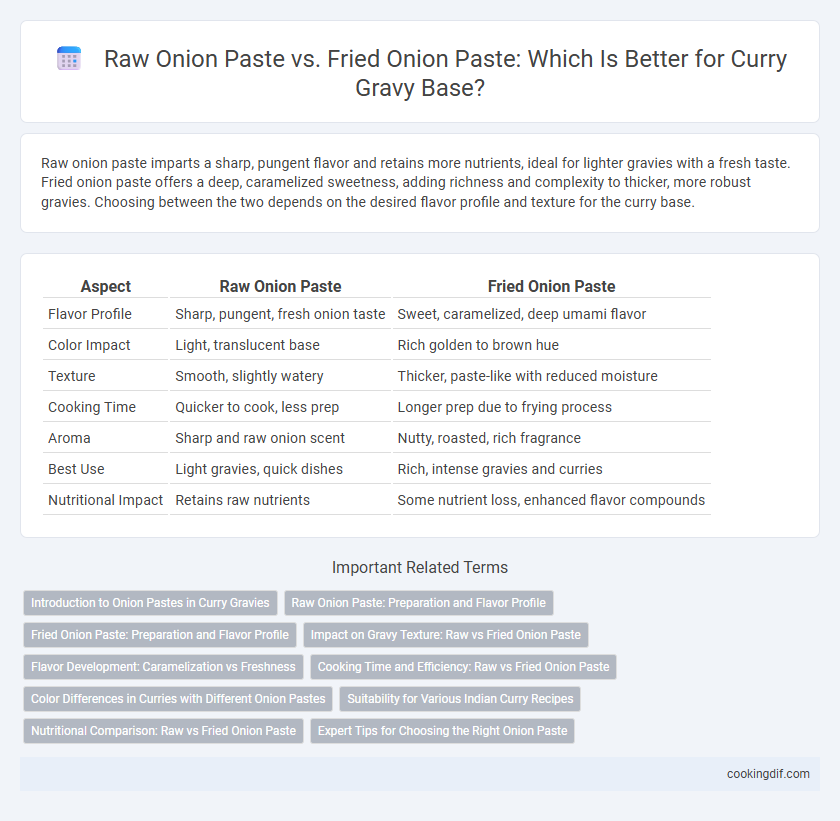 Raw Onion Paste vs. Fried Onion Paste: Which Is Better for Curry Gravy Base?