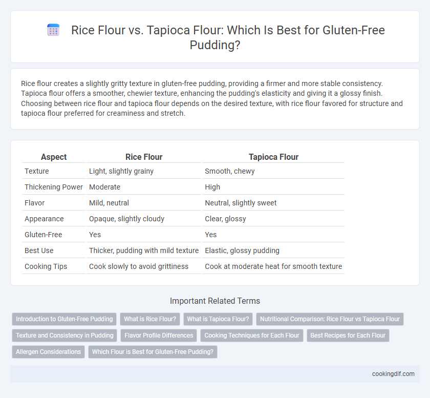 Rice Flour vs. Tapioca Flour: Which Is Best for Gluten-Free Pudding?