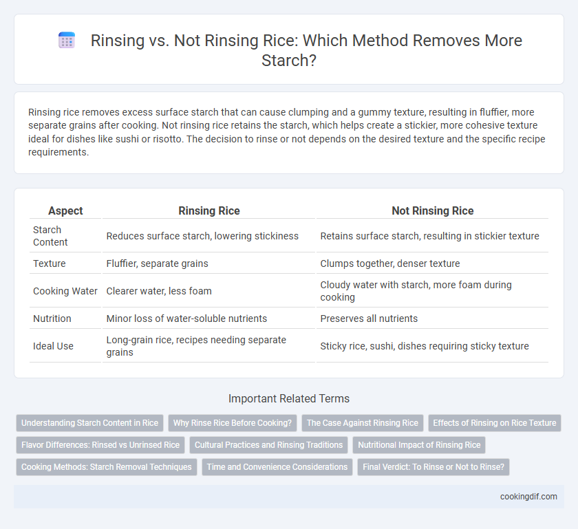 Rinsing vs. Not Rinsing Rice: Which Method Removes More Starch?