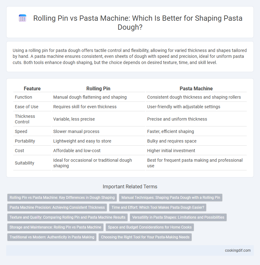 Rolling Pin vs Pasta Machine: Which Is Better for Shaping Pasta Dough?