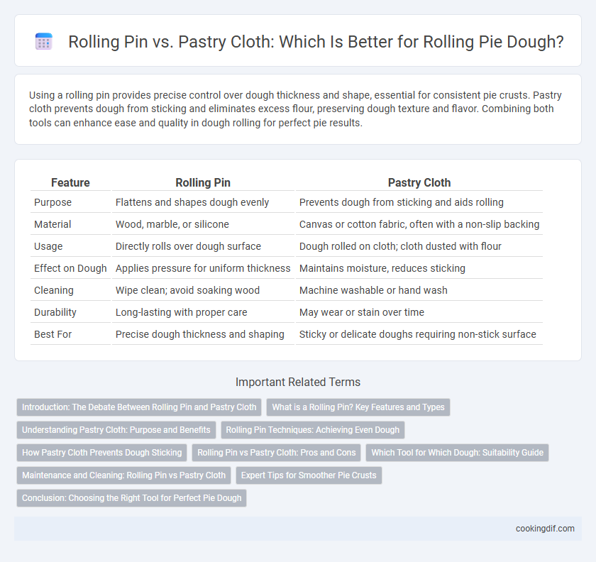 Rolling Pin vs. Pastry Cloth: Which Is Better for Rolling Pie Dough?