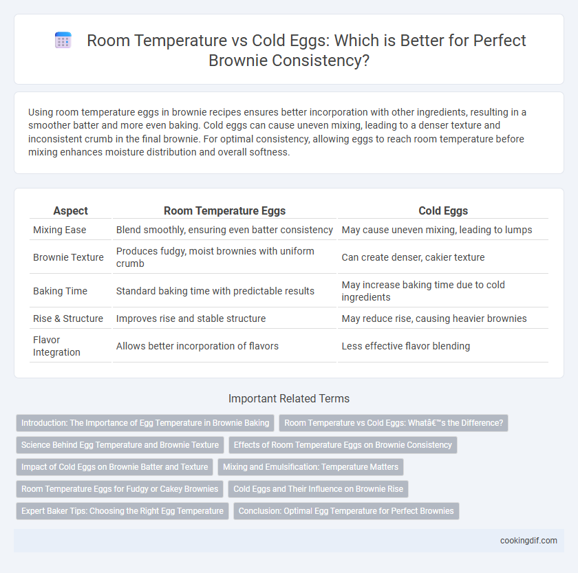 Room Temperature vs Cold Eggs: Which is Better for Perfect Brownie Consistency?