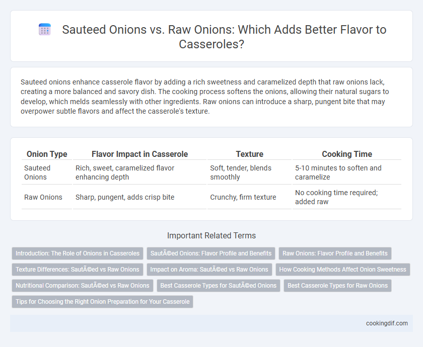 Sauteed Onions vs. Raw Onions: Which Adds Better Flavor to Casseroles?