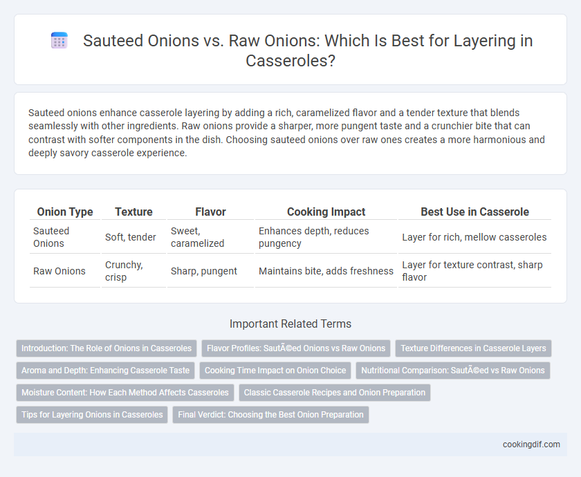 Sauteed Onions vs. Raw Onions: Which Is Best for Layering in Casseroles?