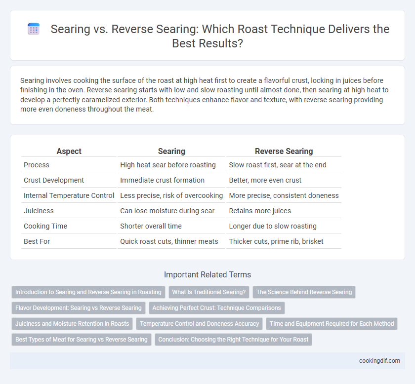 Searing vs. Reverse Searing: Which Roast Technique Delivers the Best Results?