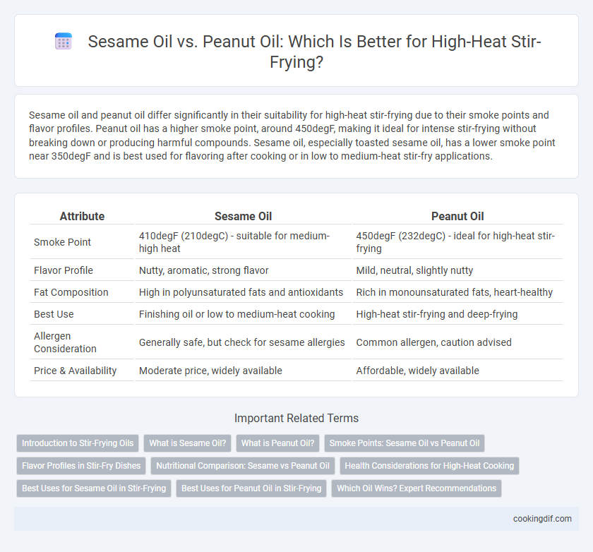 Sesame Oil vs. Peanut Oil: Which Is Better for High-Heat Stir-Frying?