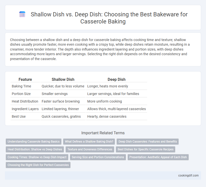 Shallow Dish vs. Deep Dish: Choosing the Best Bakeware for Casserole Baking