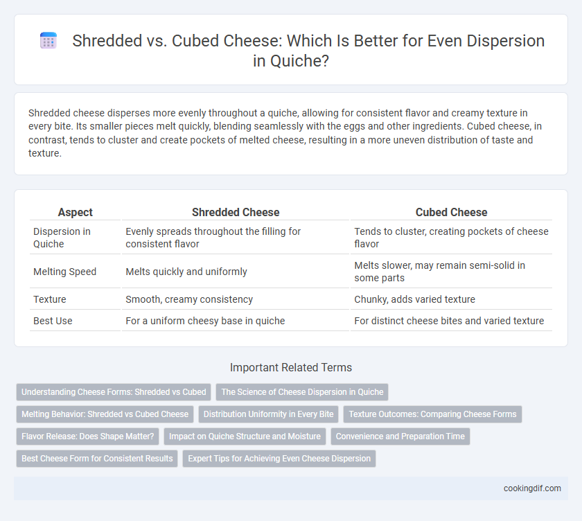Shredded vs. Cubed Cheese: Which Is Better for Even Dispersion in Quiche?