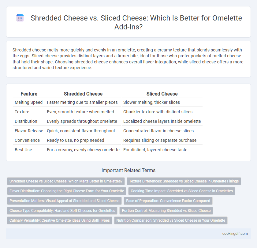 Shredded Cheese vs. Sliced Cheese: Which Is Better for Omelette Add-Ins?
