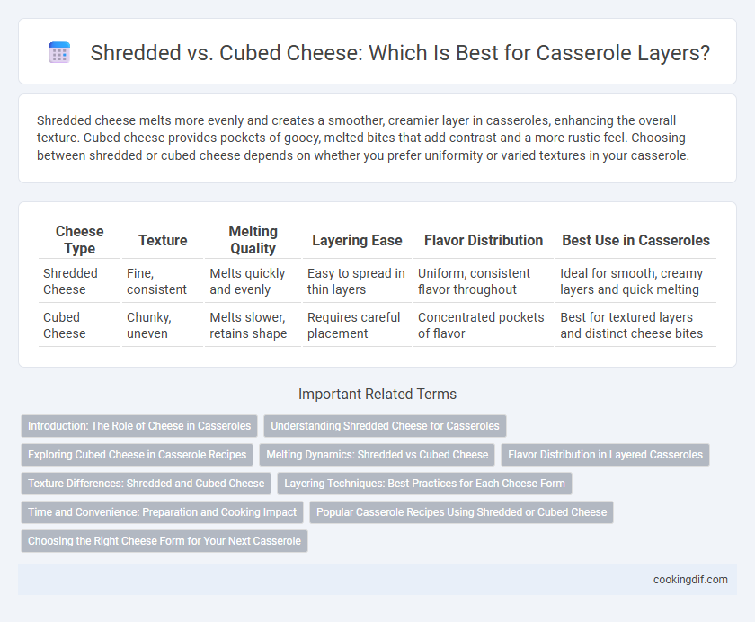 Shredded vs. Cubed Cheese: Which Is Best for Casserole Layers?
