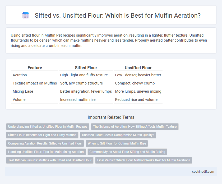 Sifted vs. Unsifted Flour: Which Is Best for Muffin Aeration?