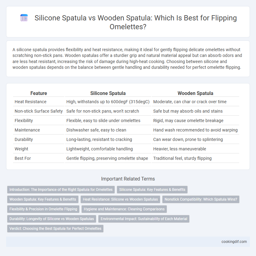 Silicone Spatula vs Wooden Spatula: Which Is Best for Flipping Omelettes?