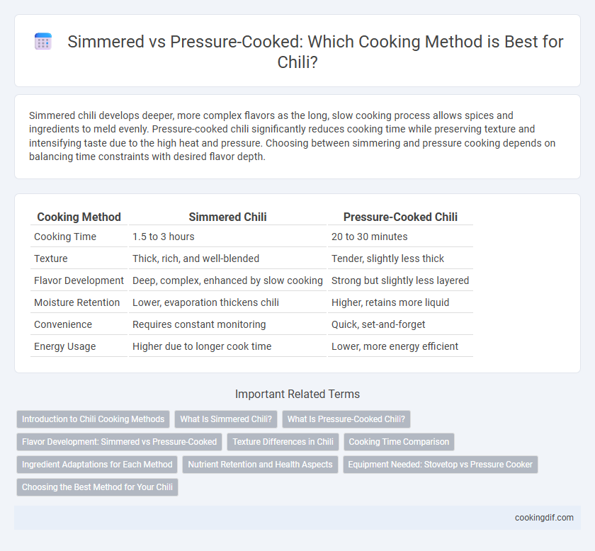Simmered vs Pressure-Cooked: Which Cooking Method is Best for Chili?