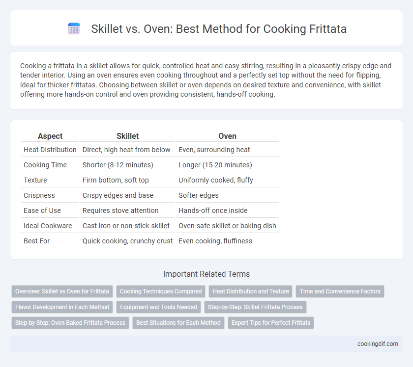 Skillet vs. Oven: Best Method for Cooking Frittata