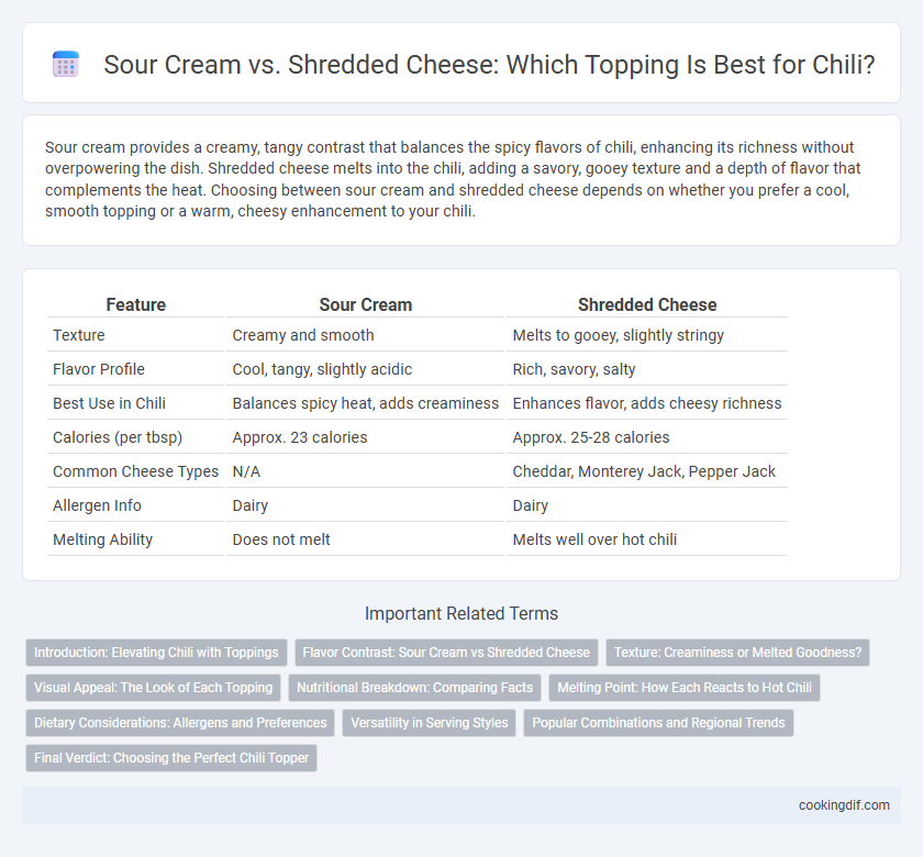 Sour Cream vs. Shredded Cheese: Which Topping Is Best for Chili?