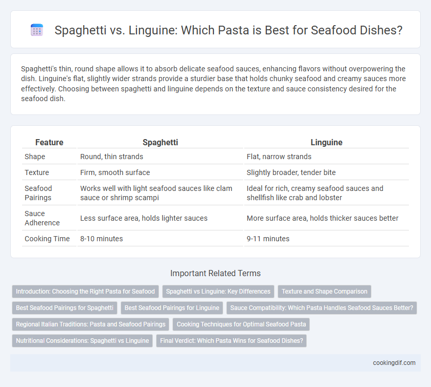 Spaghetti vs. Linguine: Which Pasta is Best for Seafood Dishes?