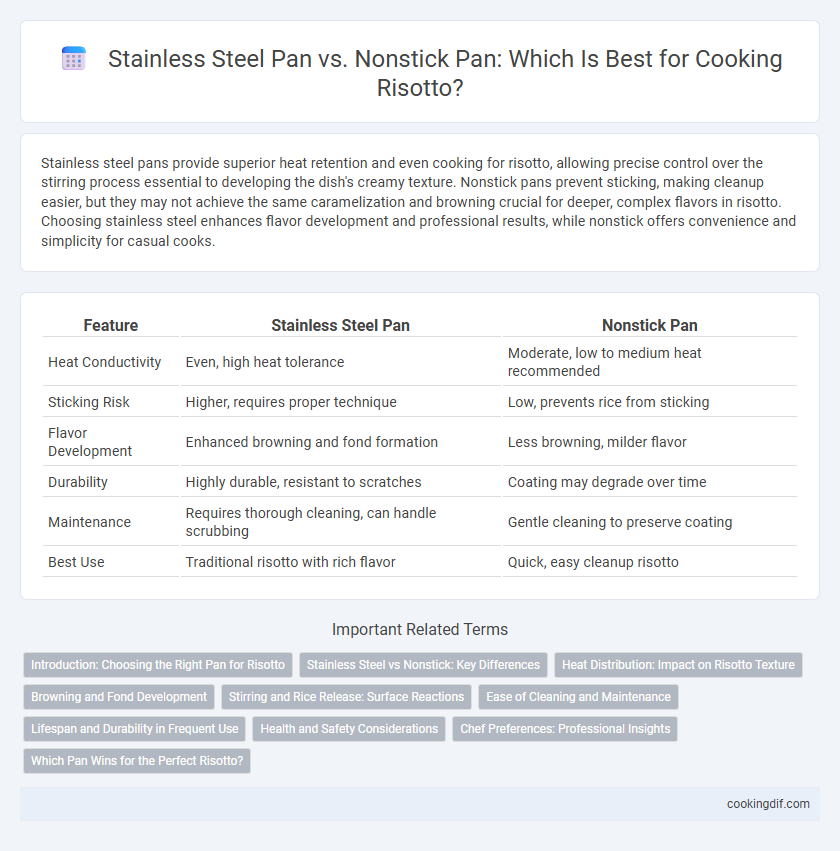 Stainless Steel Pan vs. Nonstick Pan: Which Is Best for Cooking Risotto?