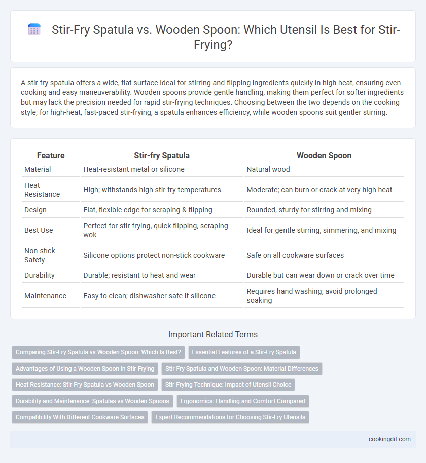 Stir-Fry Spatula vs. Wooden Spoon: Which Utensil Is Best for Stir-Frying?