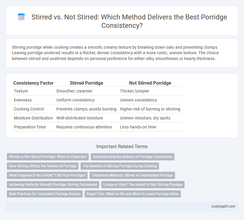 Stirred vs. Not Stirred: Which Method Delivers the Best Porridge Consistency?