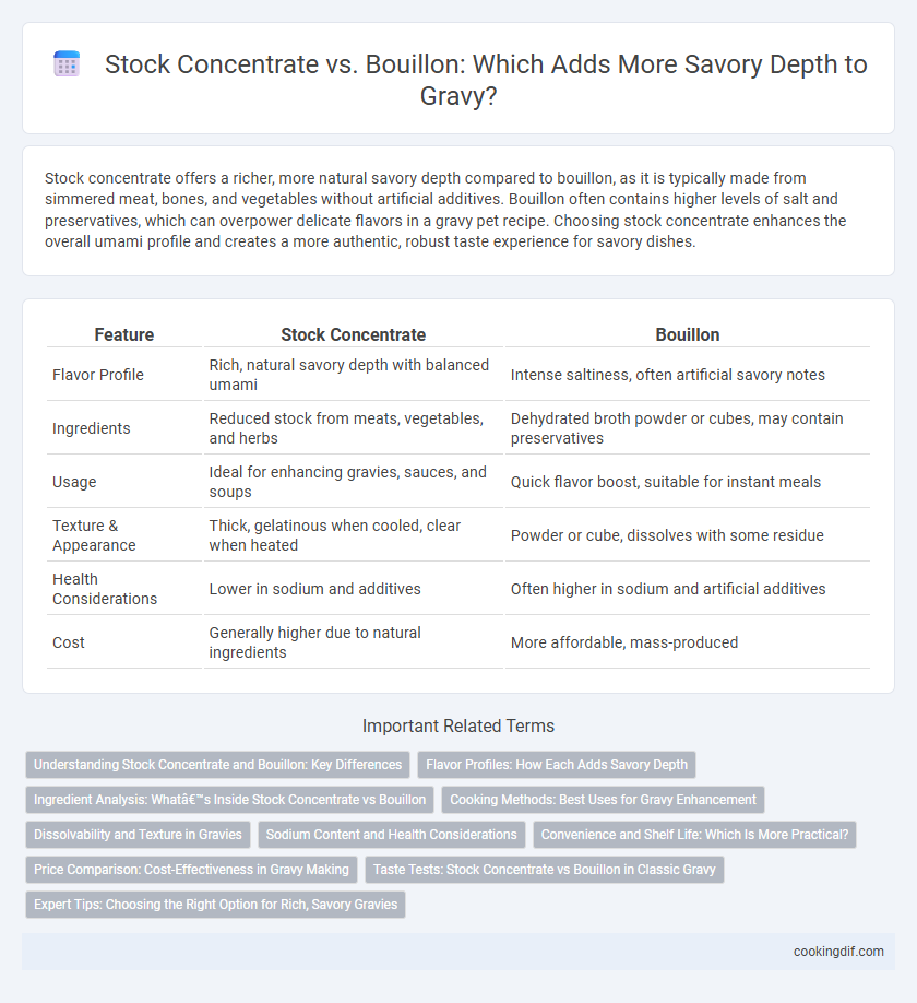 Stock Concentrate vs. Bouillon: Which Adds More Savory Depth to Gravy?