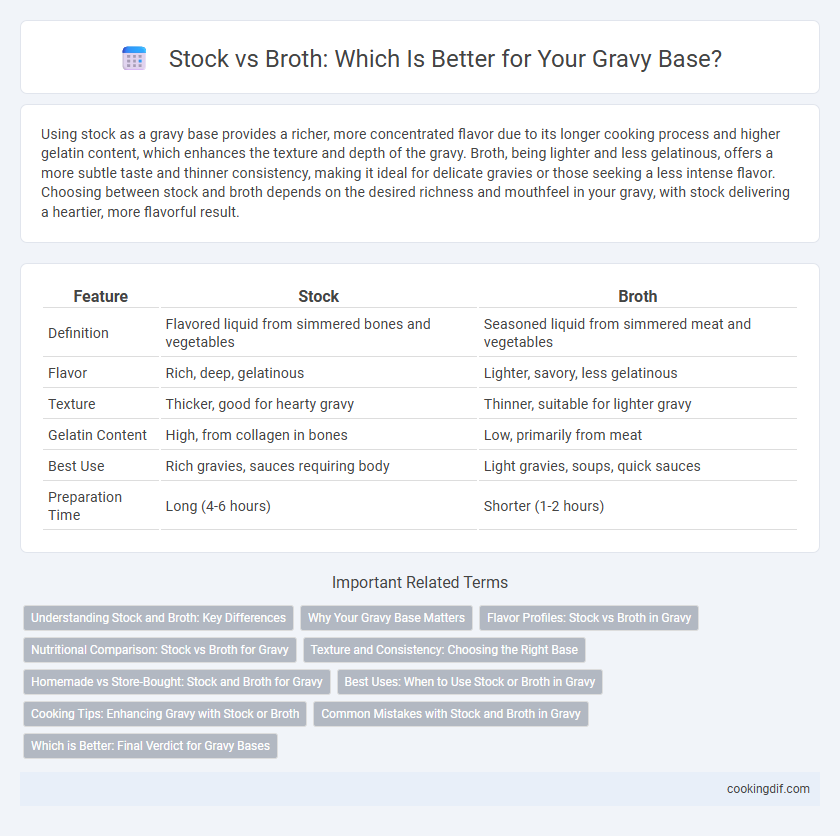 Stock vs Broth: Which Is Better for Your Gravy Base?