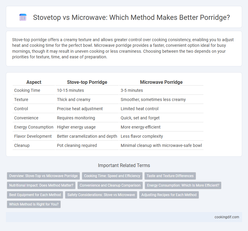 Stovetop vs Microwave: Which Method Makes Better Porridge?